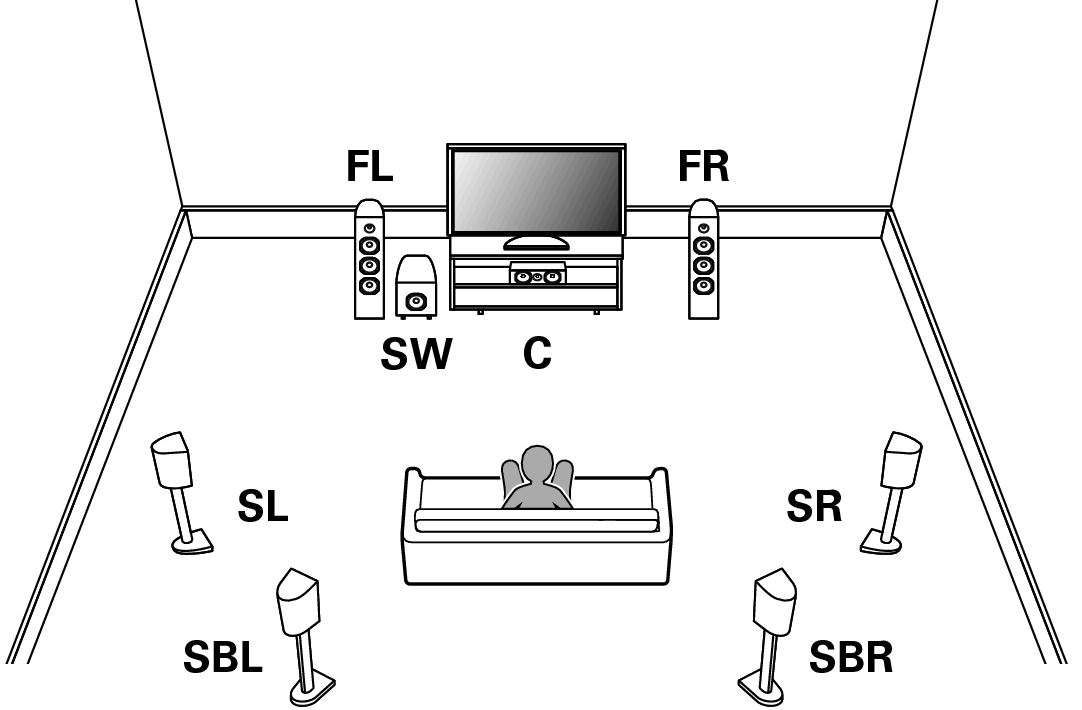 7.1チャンネルのスピーカーを接続する AVR-X3800H